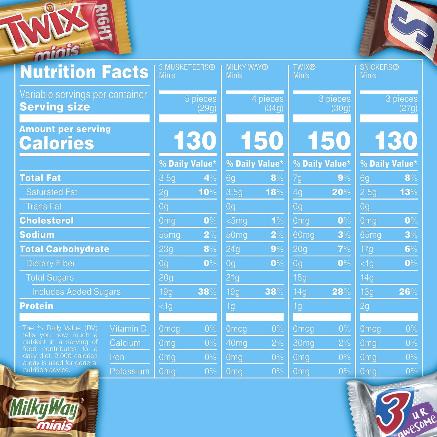 Mars Mixed Snickers, Twix, Milky Way, & 3 Musketeers Minis Chocolate Bars